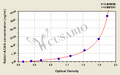 Rabbit Aggrecan core protein(ACAN) ELISA kit