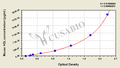 Mouse High density lipoprotein,HDL ELISA Kit
