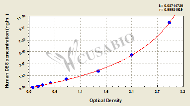Human desmosine(DES) ELISA Kit