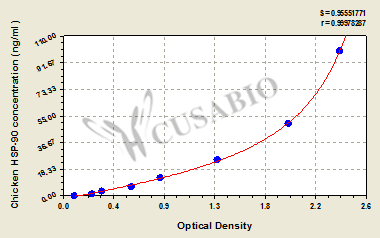 Chicken Heat Shock Protein 90,HSP-90 ELISA Kit
