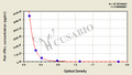 Fish Interferon γ,IFN-γ ELISA Kit