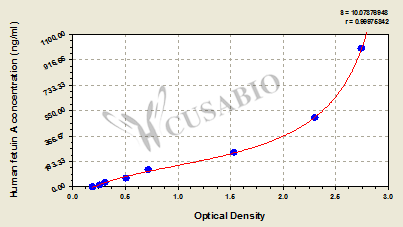 Human Fetuin A ELISA Kit