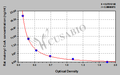 Rat malonyl coenzyme A ELISA kit