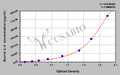 Bovine interleukin 4,IL-4 ELISA Kit