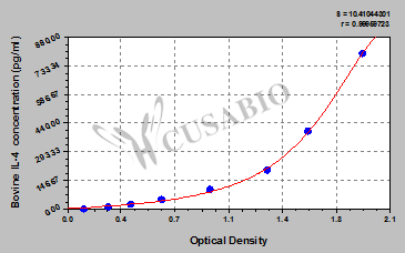 Bovine interleukin 4,IL-4 ELISA Kit