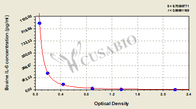 Bovine Interleukin 6,IL-6 ELISA Kit