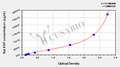 Rat Keratinocyte Growth Factor,KGF ELISA Kit