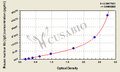 Mouse anti-nuclear Antibody (IgG) ELISA Kit