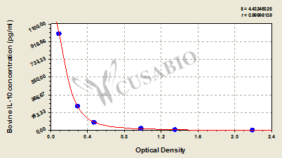 Bovine Interleukin 10,IL-10 ELISA Kit