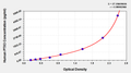 Human Pentraxin 3 (PTX3)ELISA Kit