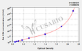 Rat cluster of differentiation 4,CD4 ELISA Kit