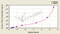 Human toll-like receptor 4,TLR4 ELISA Kit