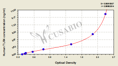 Human toll-like receptor 4,TLR4 ELISA Kit