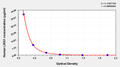 Human leucine-rich alpha-2 glycoprotein 1(LRG1) ELISA Kit
