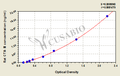 Rat C-telopeptide of type Ⅱcollagen,CTX-Ⅱ ELISA Kit