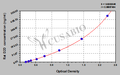 Rat D-Dimer,D2D ELISA Kit