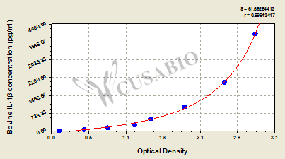 Bovine Interleukin 1β (IL- 1β) ELISA kit