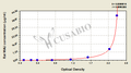 Rat microalbunminuria(MAU/ALB) ELISA kit