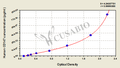 Human Cluster of differentiation 147,CD147 Elisa Kit
