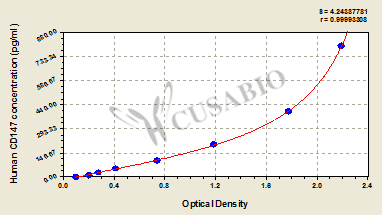 Human Cluster of differentiation 147,CD147 Elisa Kit