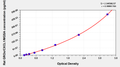 Rat growth-regulated oncogene α/melanoma growth stimulating activity,GROα /MGSA Elisa Kit – Figure 1 of 1