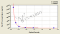Rat inositol 1,4,5,-trisphosphate(IP3) ELISA kit