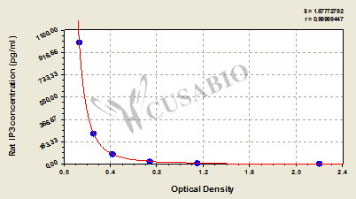 Rat inositol 1,4,5,-trisphosphate(IP3) ELISA kit
