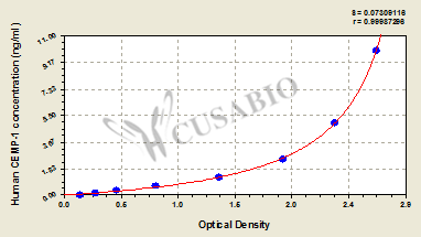 Human Cementum Protein 1 (CEMP-1) ELISA Kit