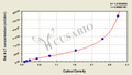Rat Alanine aminotransferase(ALT) ELISA Kit