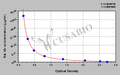 Rat Hemoglobin (Hb) ELISA Kit