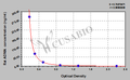 Rat asymmetrical dimethylarginine(ADMA) ELISA Kit