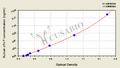 Human cardiac troponin T(cTn-T)ELISA Kit