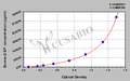 Bovine Beta-Endorphin,β-EP ELISA Kit