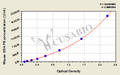 Mouse glutathione peroxidase(GSH-Px)ELISA Kit