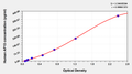 Human apelin 13,AP13 ELISA Kit