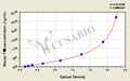 Mouse coagulation factor Ⅷ(FⅧ) ELISA Kit