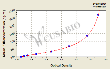Mouse coagulation factor Ⅷ(FⅧ) ELISA Kit
