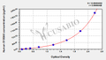 Human S100 calcium binding protein A6/calgranulin A(S100A6) ELISA Kit