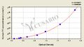 Human transferrin(TF) ELISA Kit