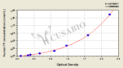 Human transferrin(TF) ELISA Kit