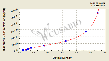 Human Kallikrein 2(hK 2) ELISA Kit