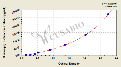 Guinea pig Interleukin 8,IL-8 ELISA Kit
