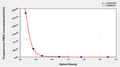 Pregnant mare serum gonadotrophin (PMSG)ELISA Kit