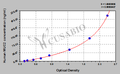 Human Mucin 2(MUC2) ELISA Kit