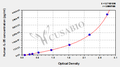 Human Interleukin 35(IL-35) ELISA Kit