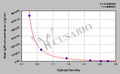 Goat Immunoglobulin M(IgM) ELISA Kit