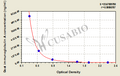 Goat Immunoglobulin A(IgA) ELISA Kit
