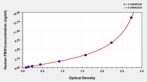 Human Fibrillin-1 (FBN1)ELISA Kit