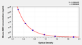 Mouse anti-Mullerian hormone (AMH) ELISA kit