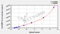 Rat Matrix Metalloproteinase 14,MMP-14 ELISA Kit
